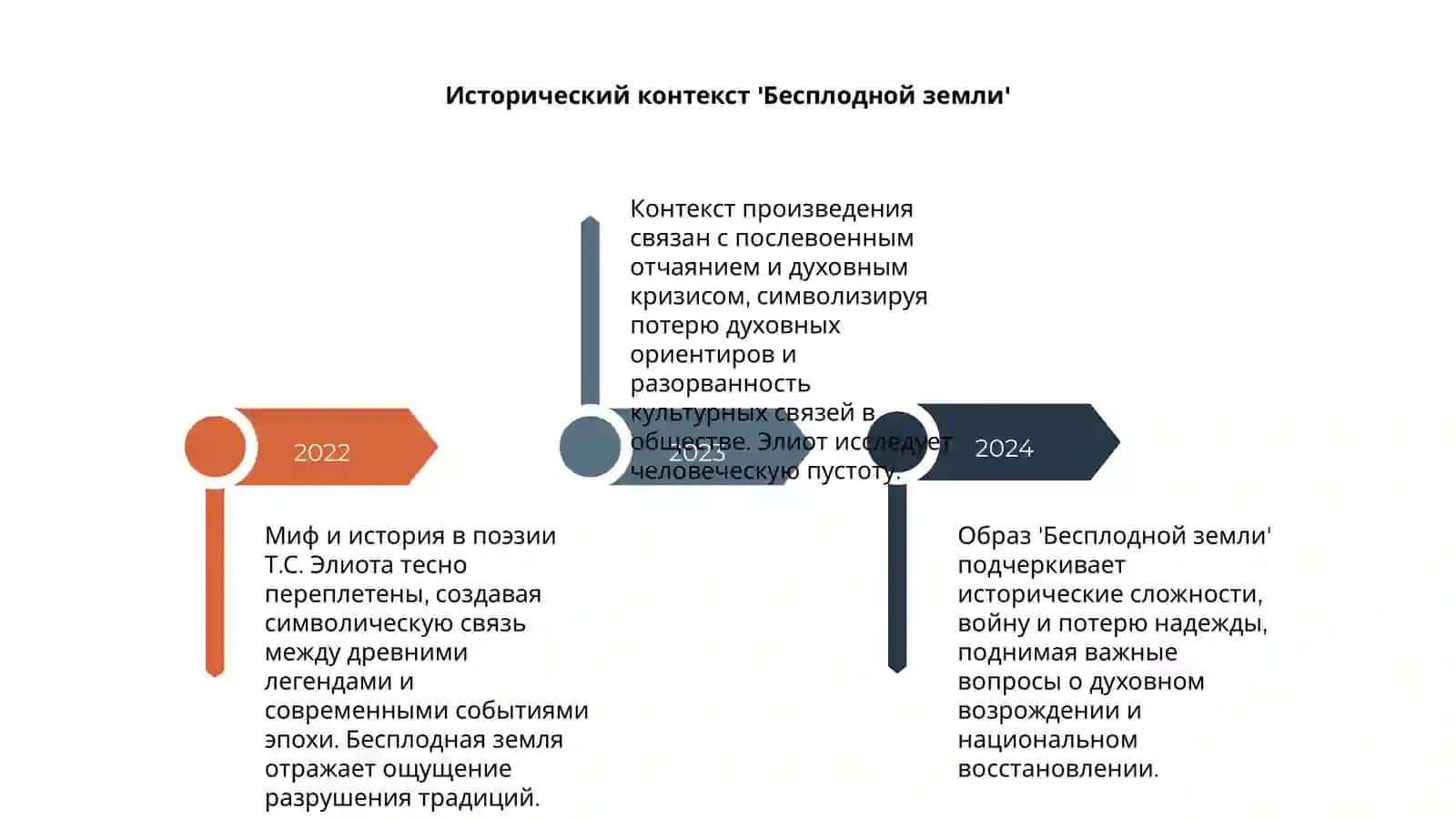 Миф и история в поэзии Т.С Элиота "Бесплодноя земля" 4