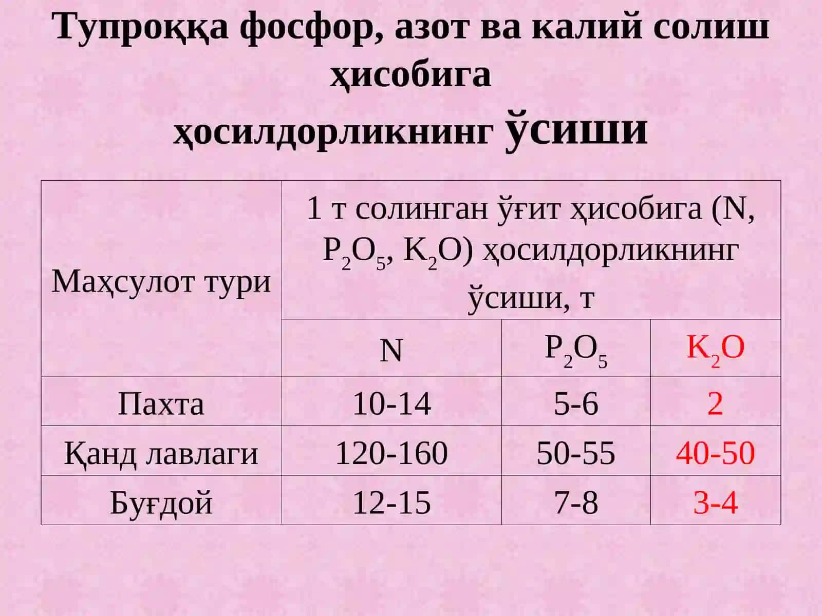 Калийли ўғитлар ишлаб чиқариш ва уларнинг қишлоқ хўжалигидаги аҳамияти 4