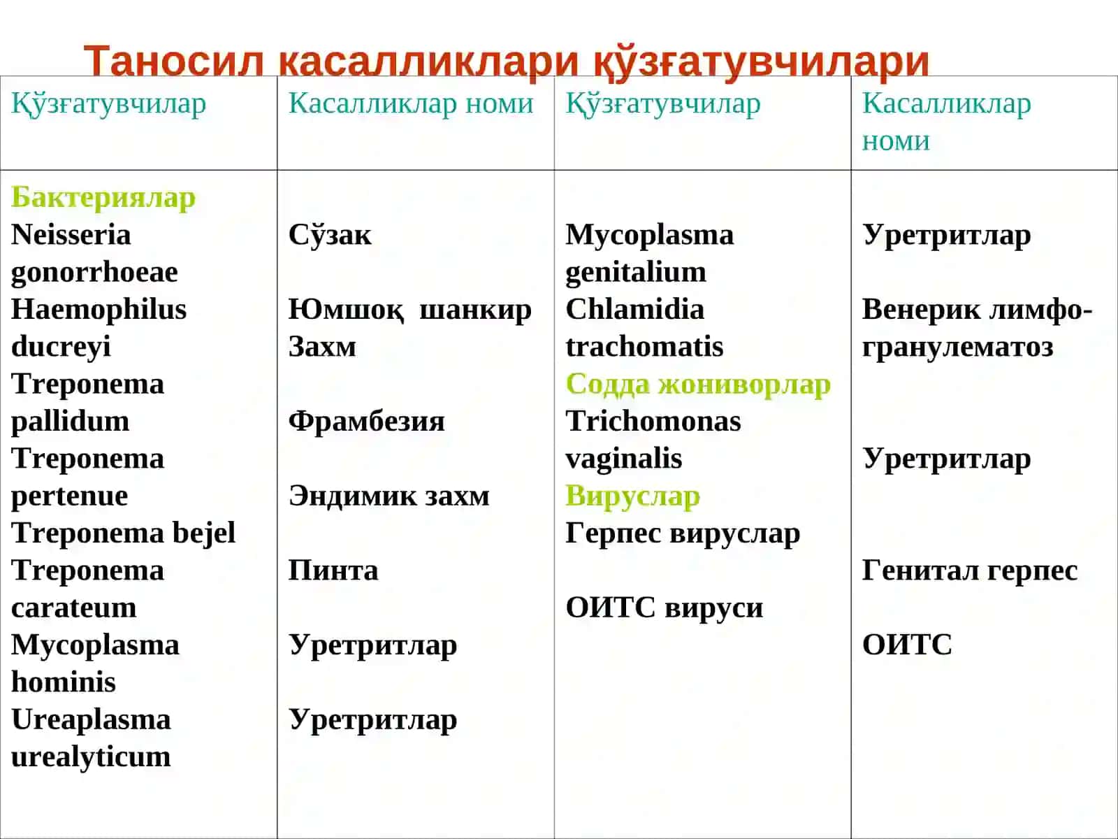 Таносил (Венерик) касалликлар иқўзғатувчиларига умумий характеристика 4