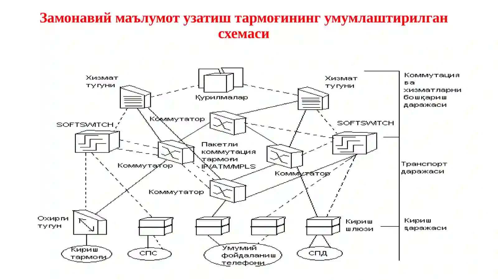 МУТ ва Т кафедраси 4