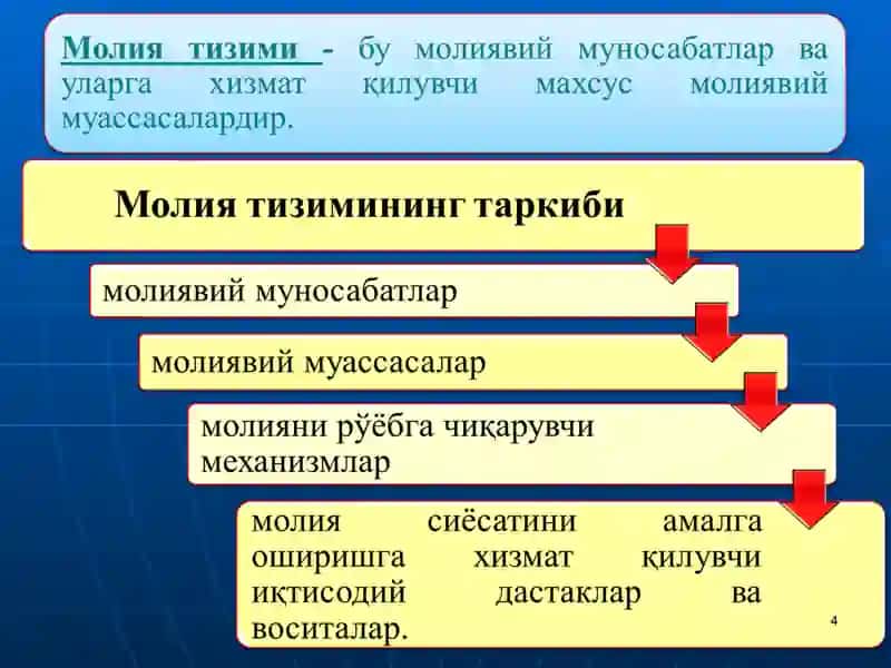 Молиявий муносабатлар 4