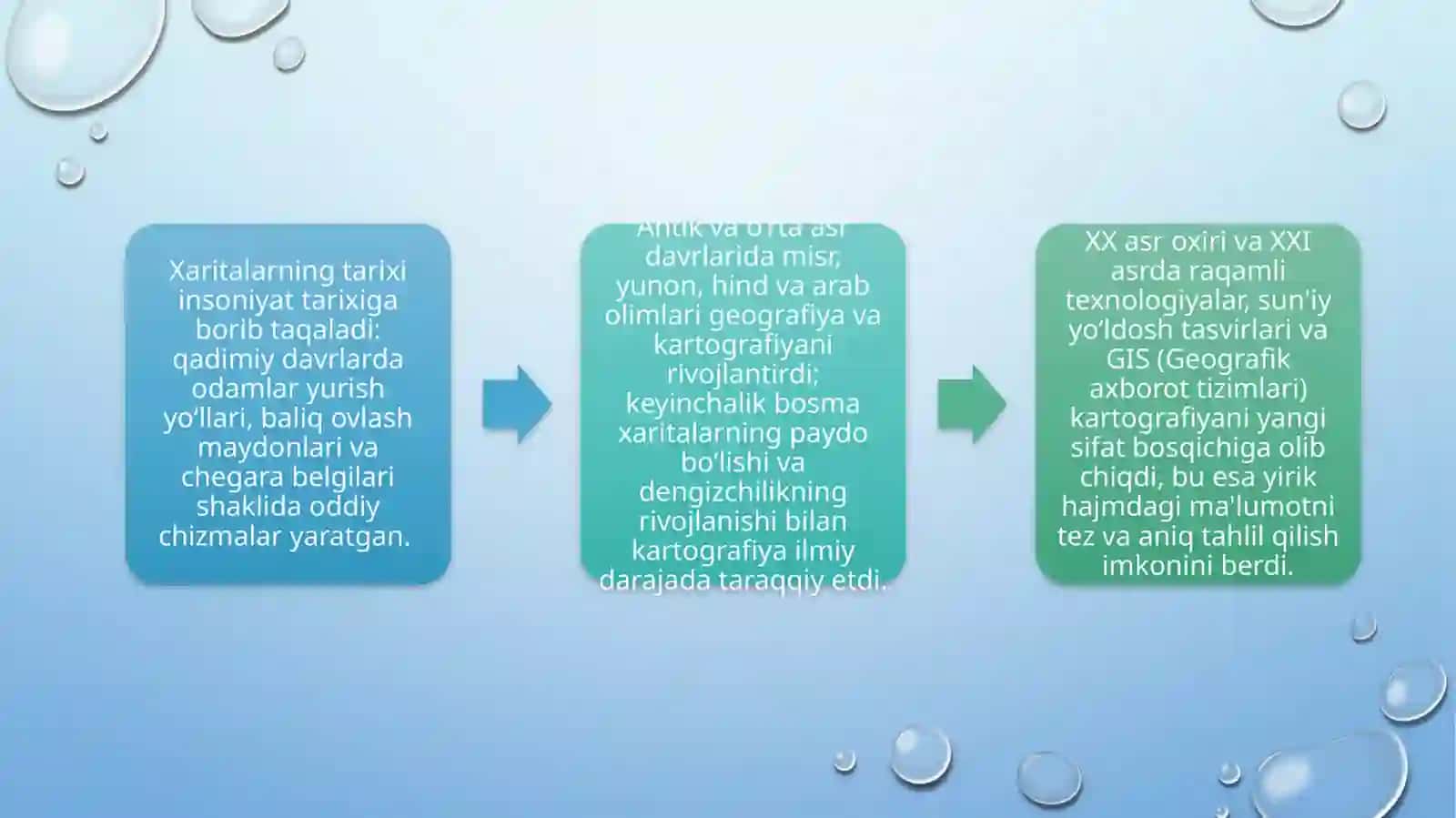 Xaritalar haqida tushuncha 4