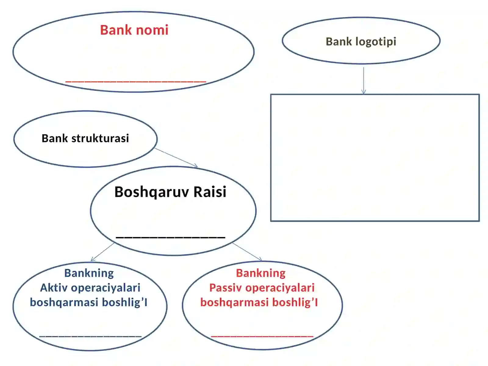 Bank va moliya bozorlarifaniniINTERAKTIV METODLAR ORQALI O’RGANISH 4