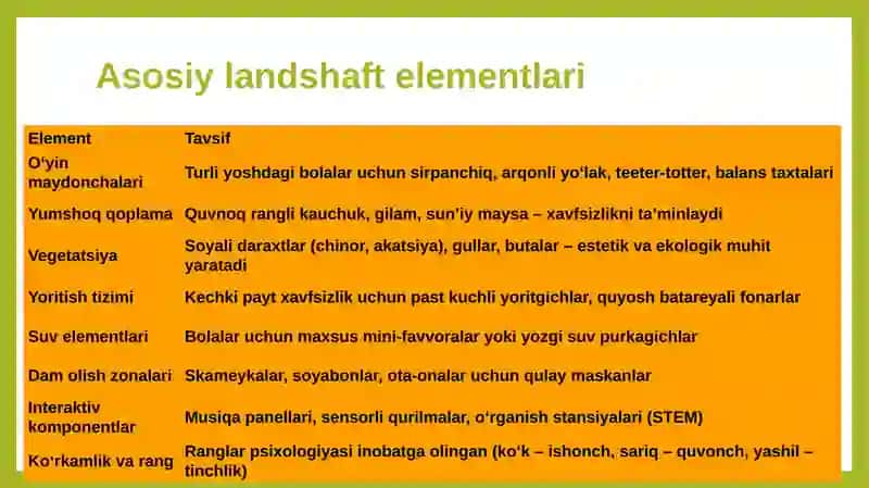 Bolalar parkining landshaft yechimlari 4