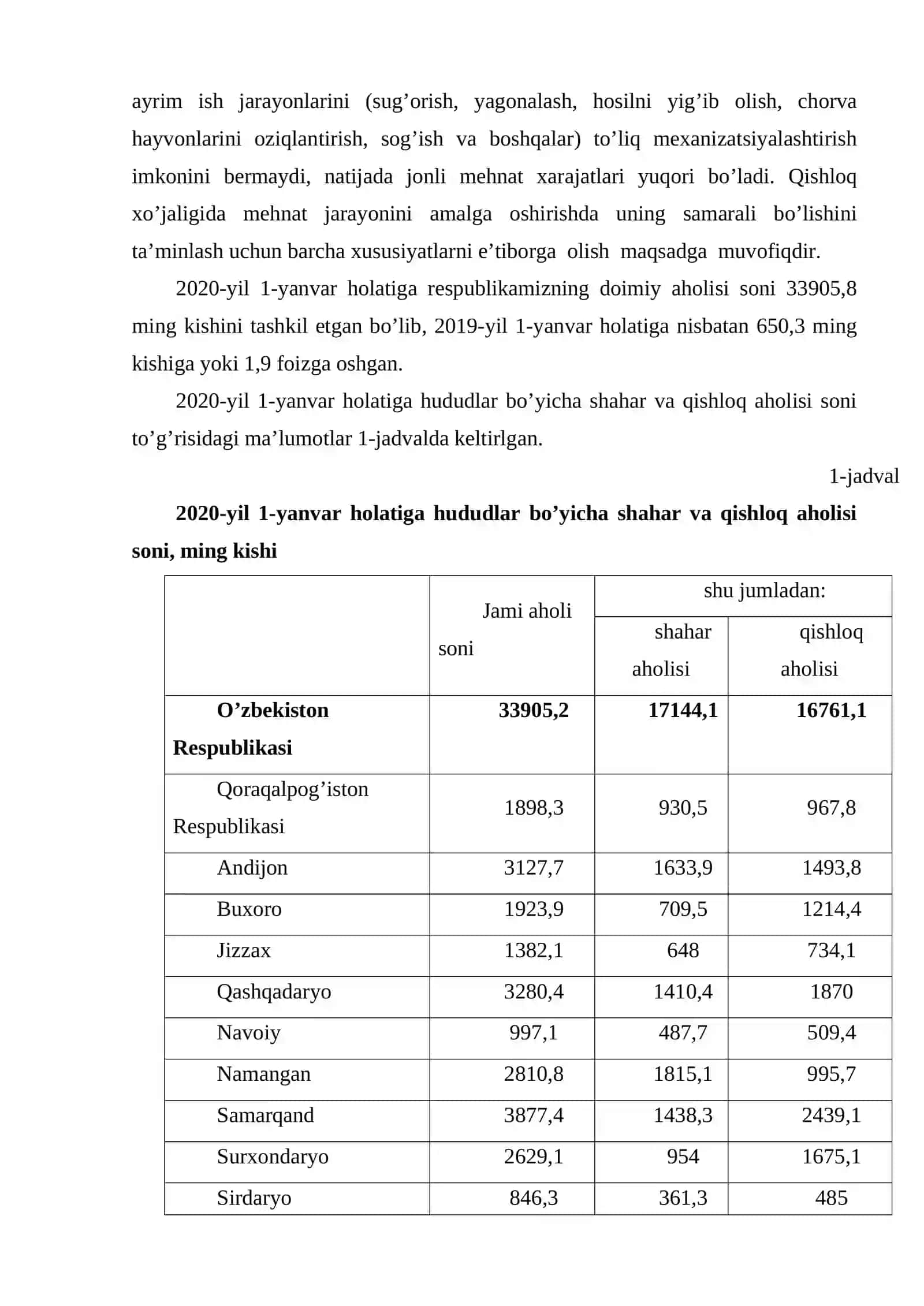 Qishloq xo’jaligida mehnat resurslari va ulardan foydalanish samaradorligi 4