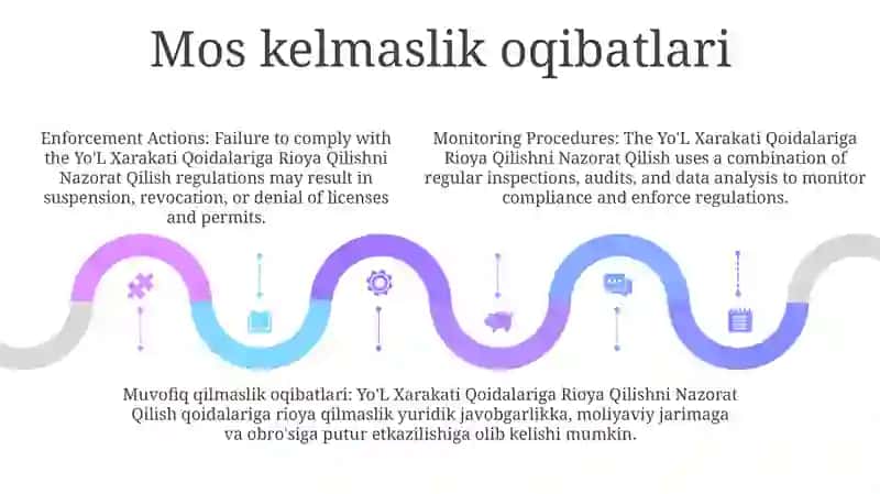 Yo’L Xarakati Qoidalariga Rioya Qilishni Nazorat Qilish 4