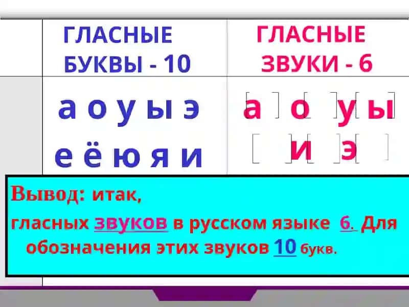 Фонетика. Алфавит русского языка. Гласные и согласные звуки современного русского языка 4