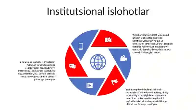 OʻZbekiston Respublikasi Yangi Konstitutsiyasi 4