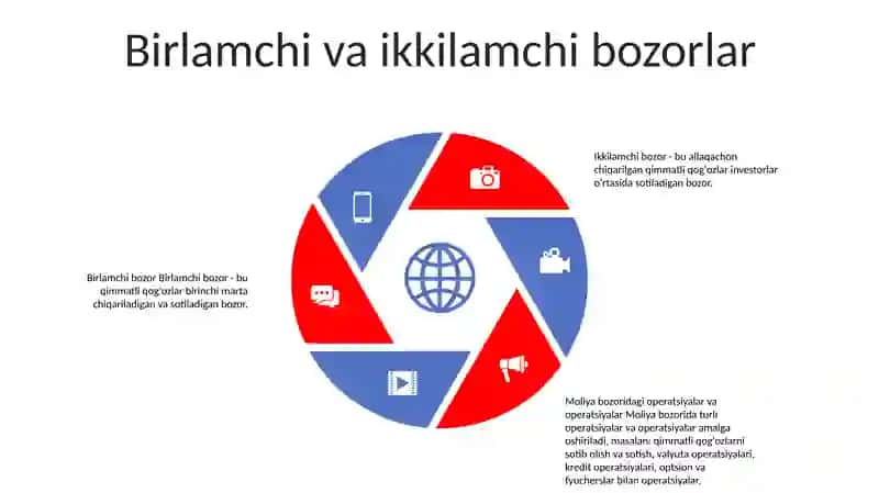 MBAOBO (Moliya Bozorida Amalga Oshiriladigan Bitim Va Operatsiyalar) 4