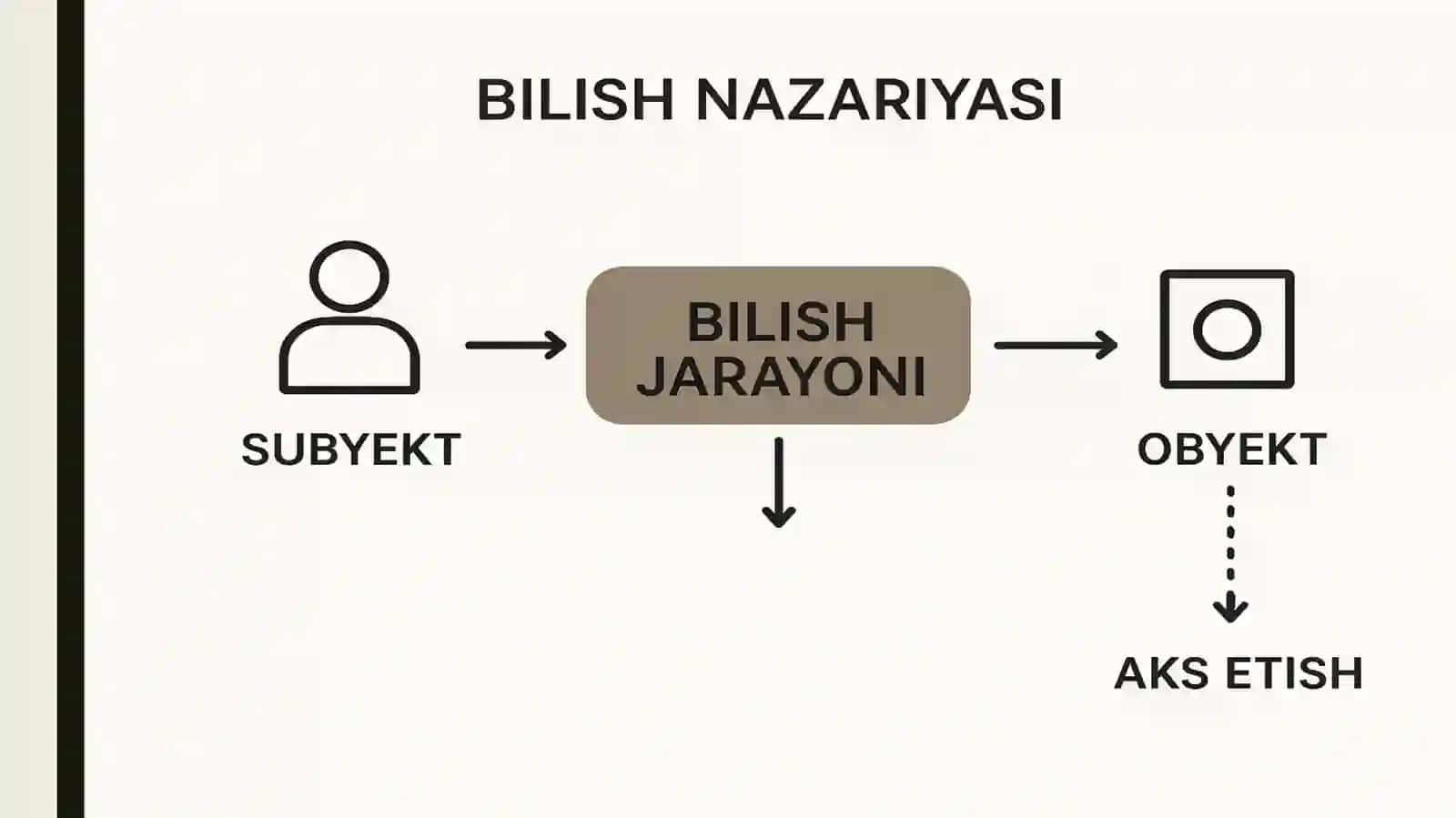 Gnosiologiya – Bilish falsafasi 4