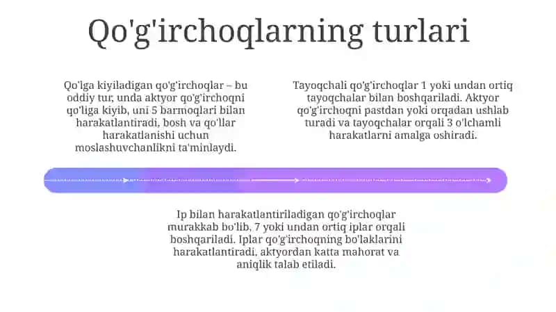 Qo'g'irchoq Teatri Qahramonlarini Yaratish Asoslari 4