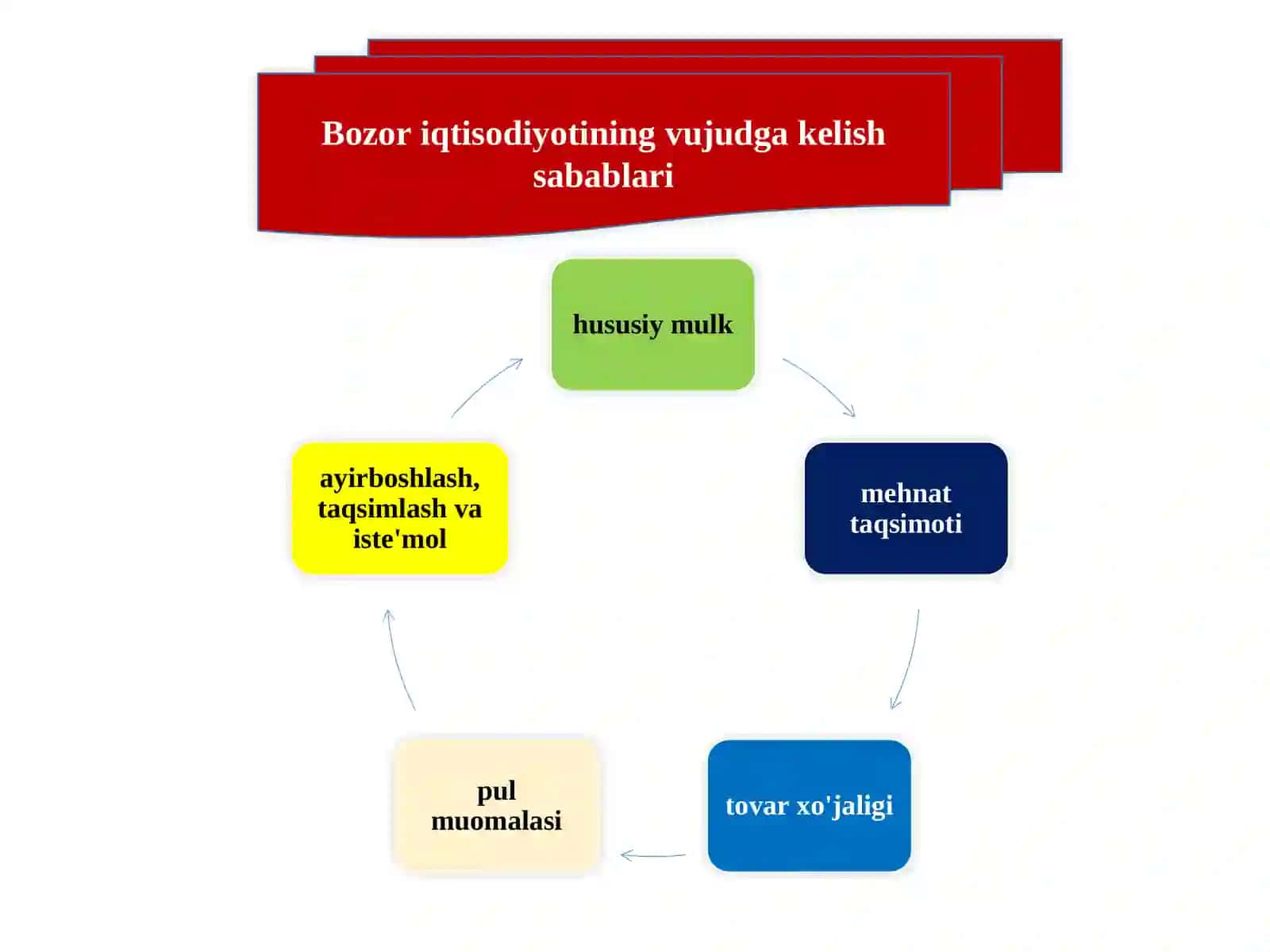 Iqtisodiyot nazariyasi 4