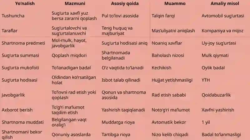 Sug‘urtashartnomasi 4