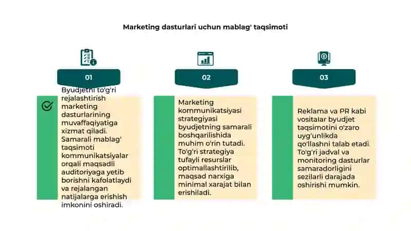Byudjet va marketing kommunikatsiyasi samaradorligi 4