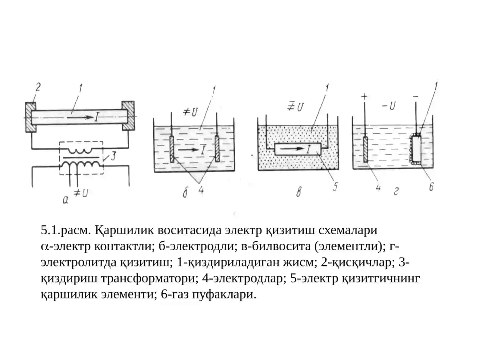 Қаршилик воситасида қизитиш усуллари 4