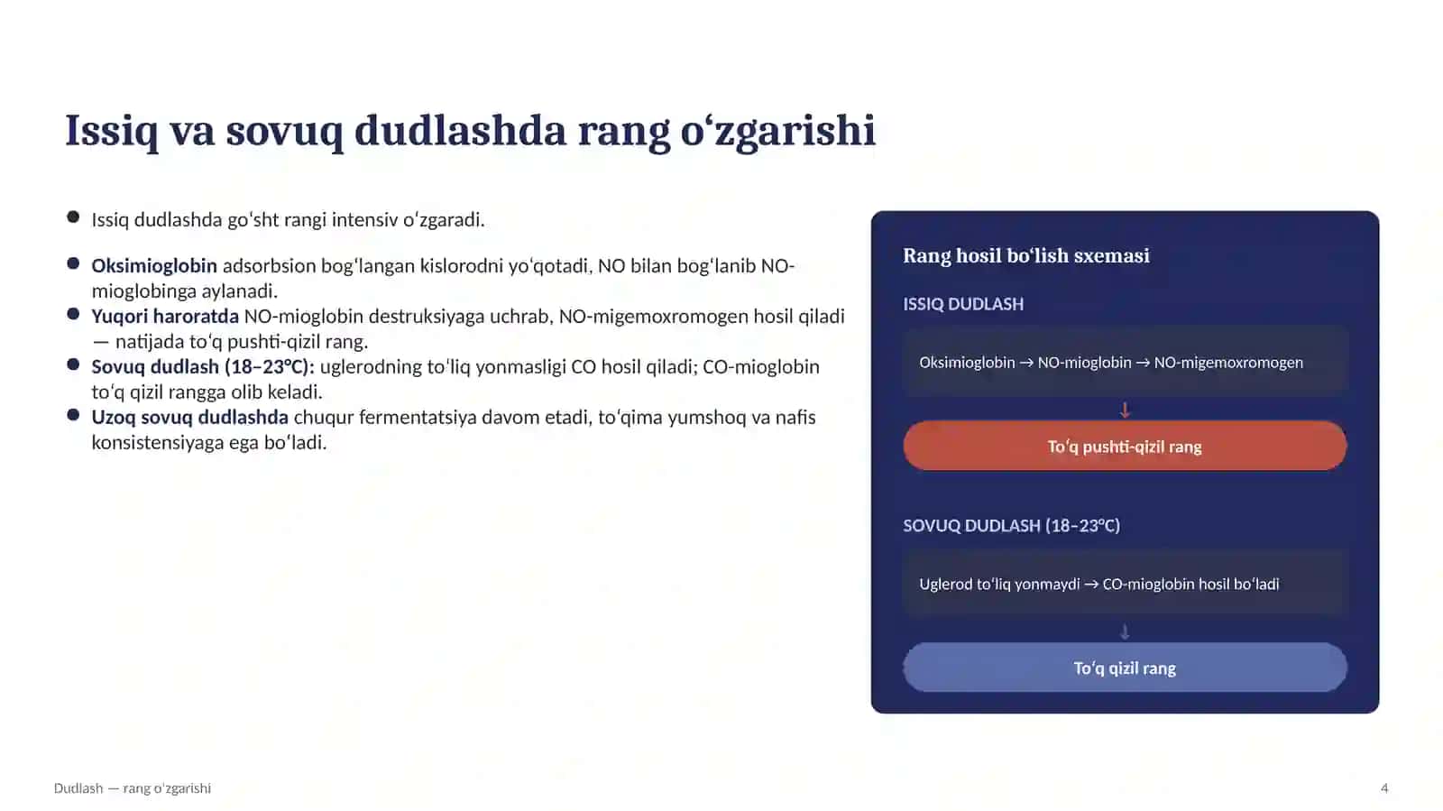 Go‘sht oqsillarining biokimyoviy o‘zgarishlari 4