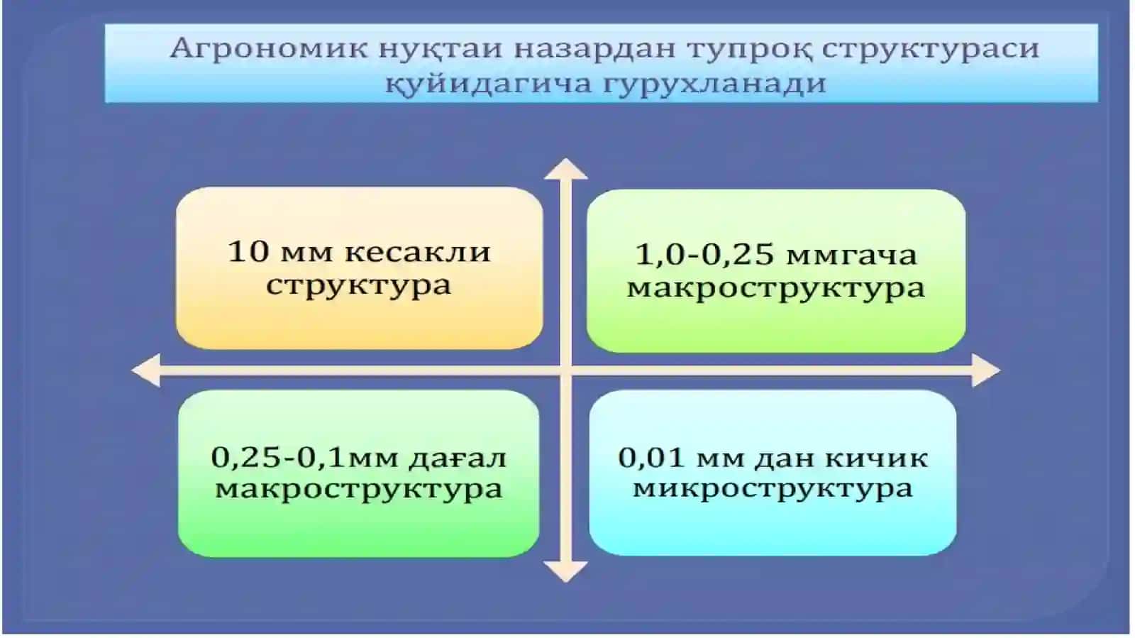 Тупрокни кимйовий таркиби 4