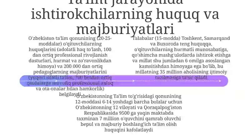 Umumiy Qoidalar 4