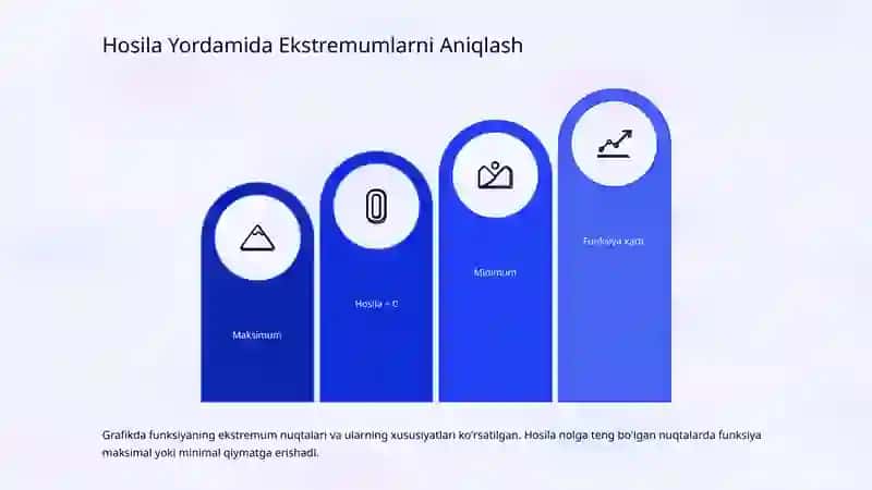 Differensial Hisob Usullari 4