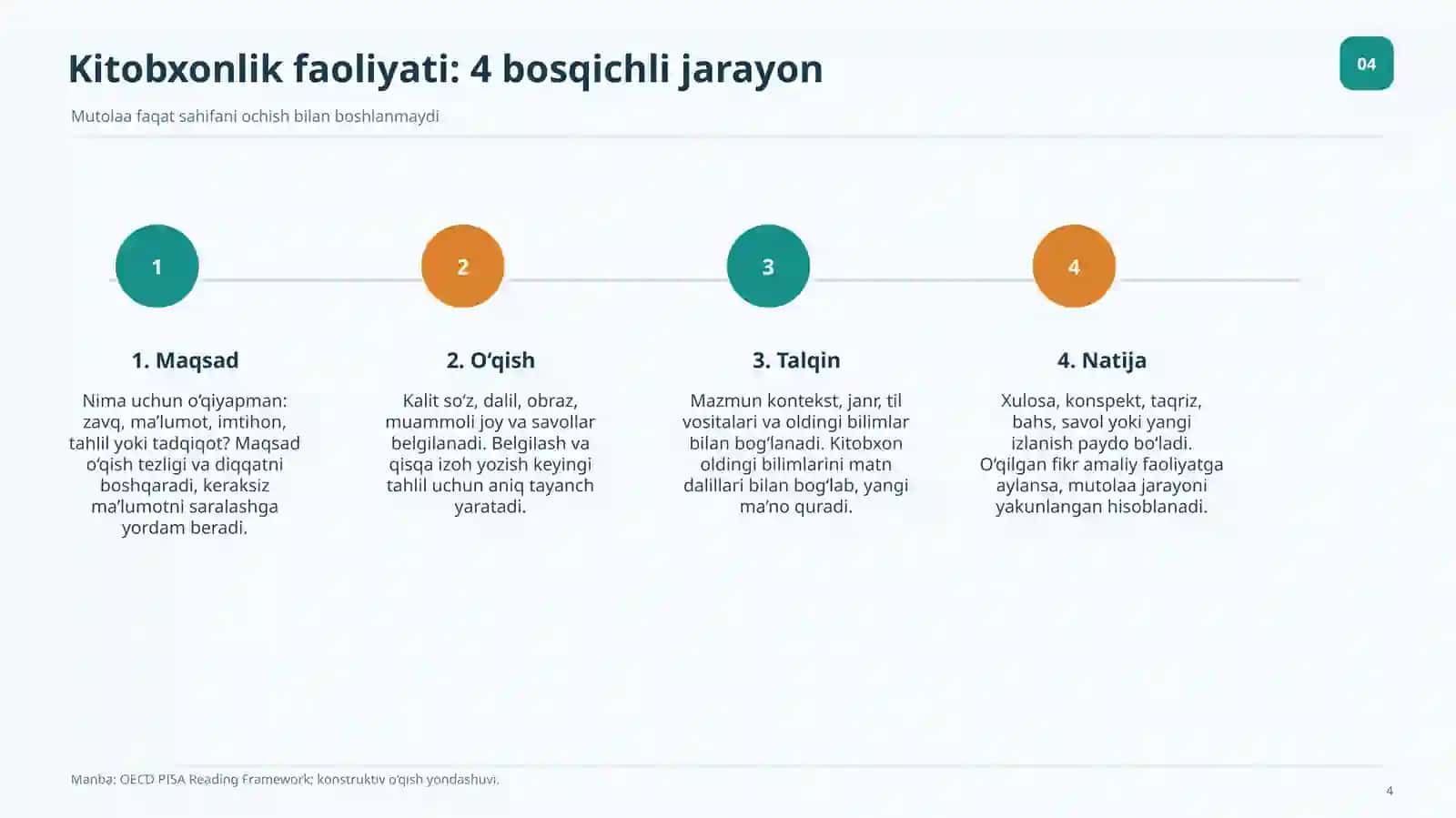 Mutolaa madaniyati tushunchasi va kitobxonlik faoliyatining filologik talqini 4