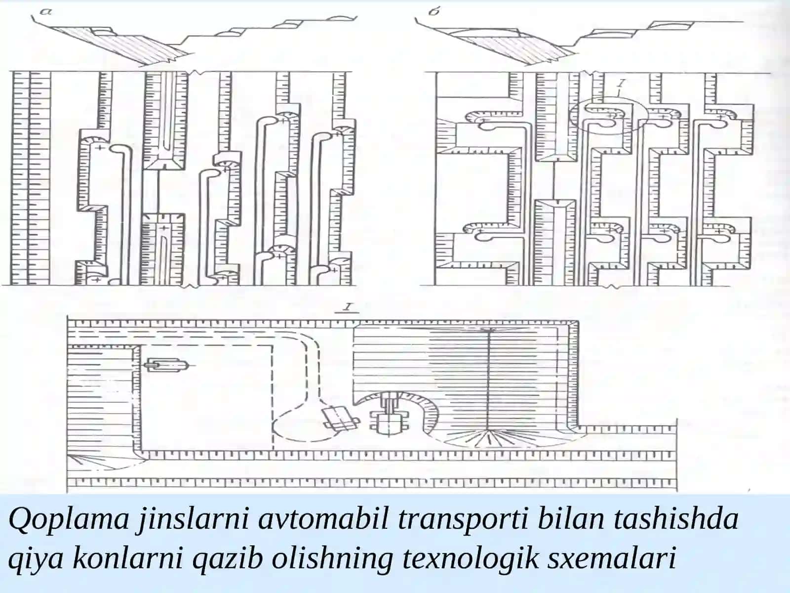 Qoplamajinslarniichkiag‘darmagatashishibkeltirishdaochishishlariningtexnologiyasi 4