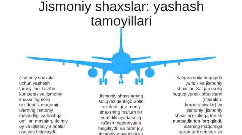 Xalqaro Soliq Huquqida Yuridik Va Jismoniy Shaxslarning Yashash Tamoyili 4