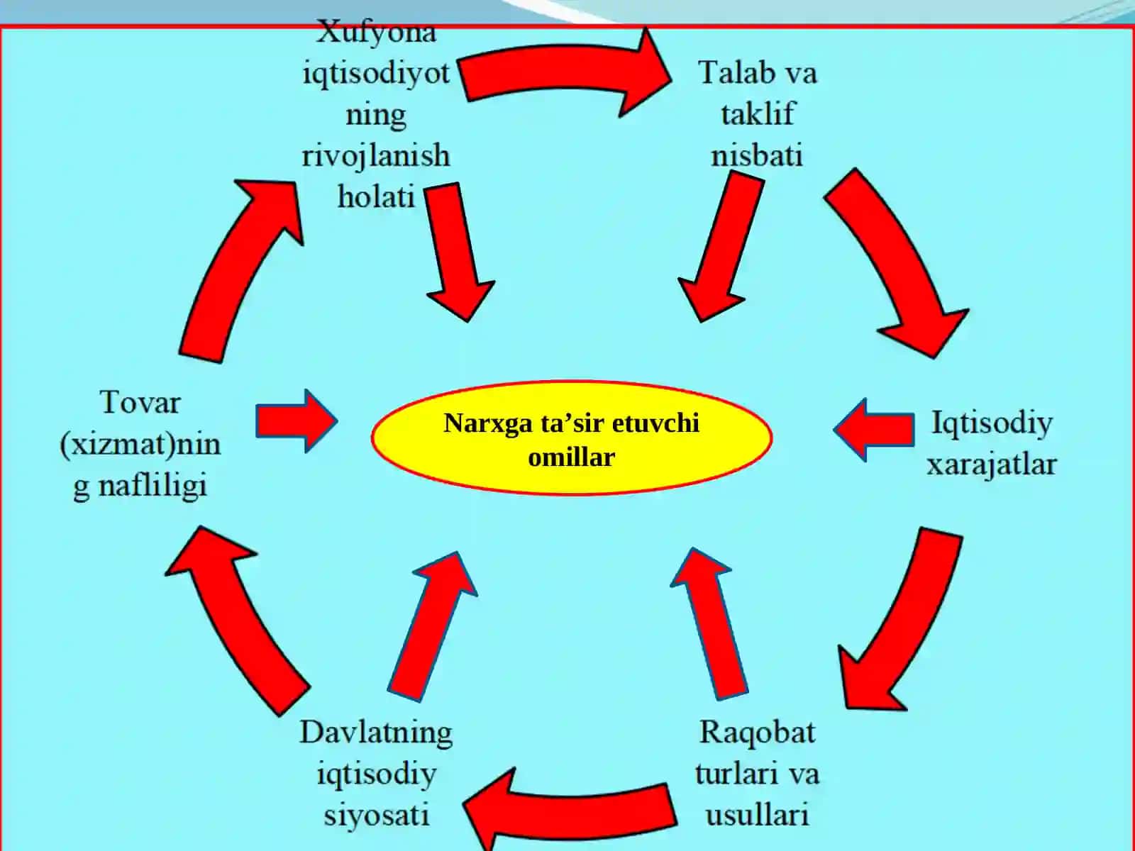 NARXNING MOHIYATI VA SHAKLLANISH XUSUSIYATLARI 4
