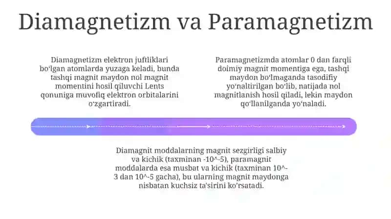 Moddalarning magnit xossalari 4