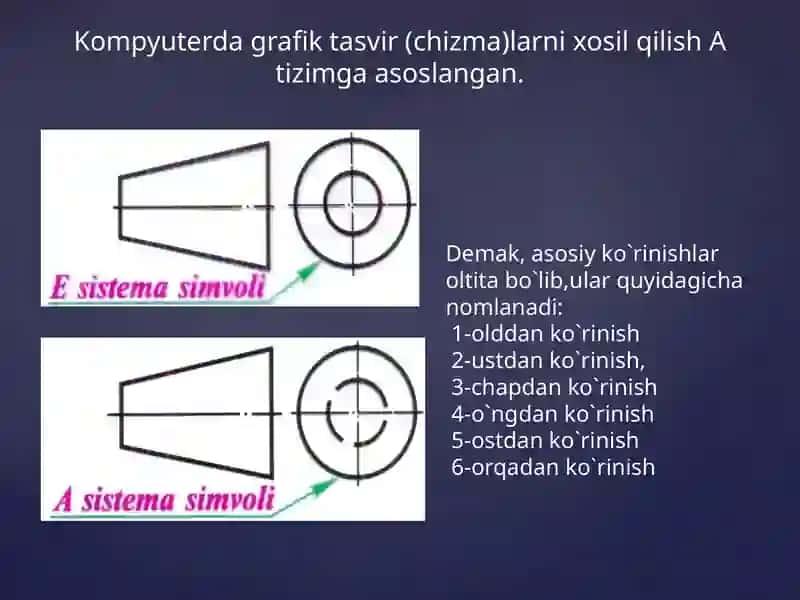 Ko‘rinishlar. O’zDST  2.305-97. Qo‘shimcha, mahalliy ko‘rinish . Ko‘rinishlarda “A” va “E” tizimlari. 4