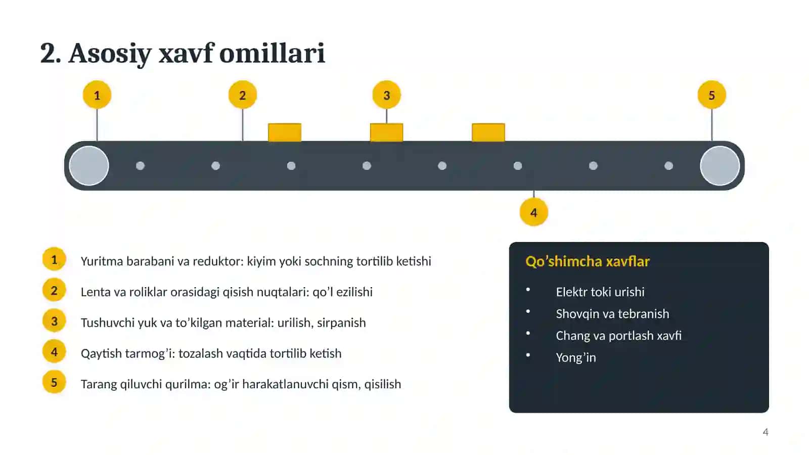 Maxsus konveyerlarni ishlatishda xavfsizlik talablari 4