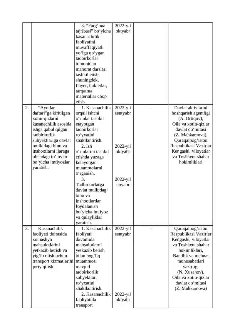 XOTIN-QIZLAR BANDLIGINI OSHIRISH VA SALOMATLIGINI MUSTAHKAMLASHGA OID QO‘SHIMCHA CHORA-TADBIRLAR TO‘G‘RISIDA 4
