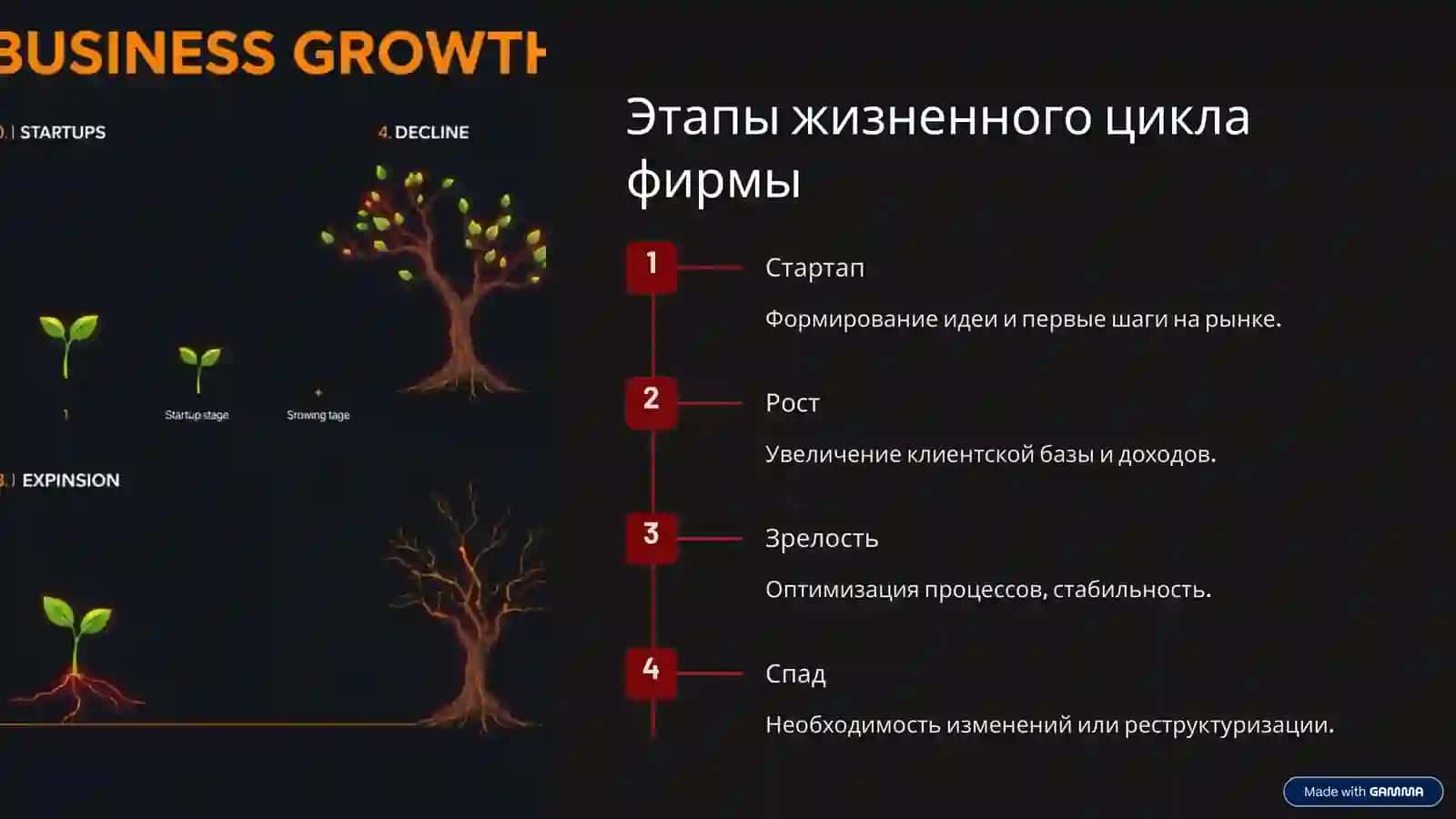 Предпринимательство и фирма: Основы успеха 4