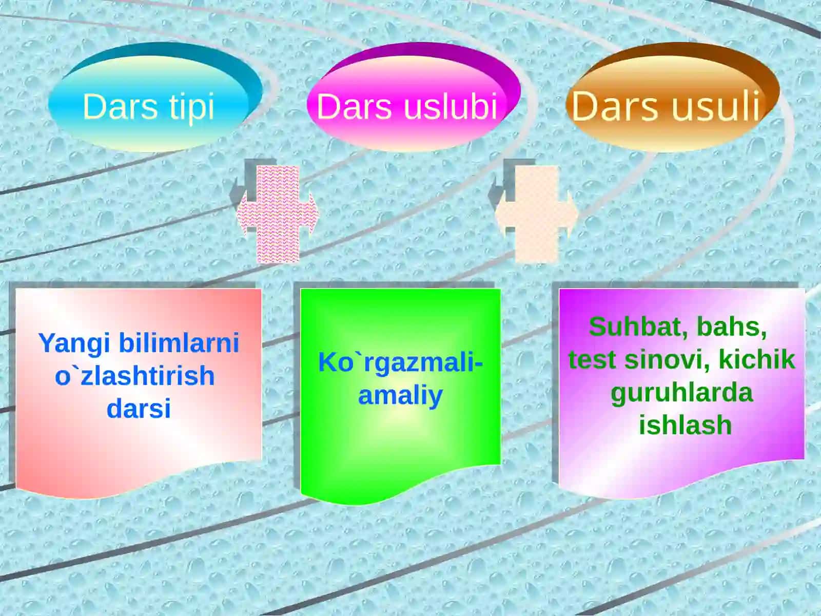 ARIFMETIK PROGRESSIYADASTLABKI N-TA HADINI YIG’INDISI 4