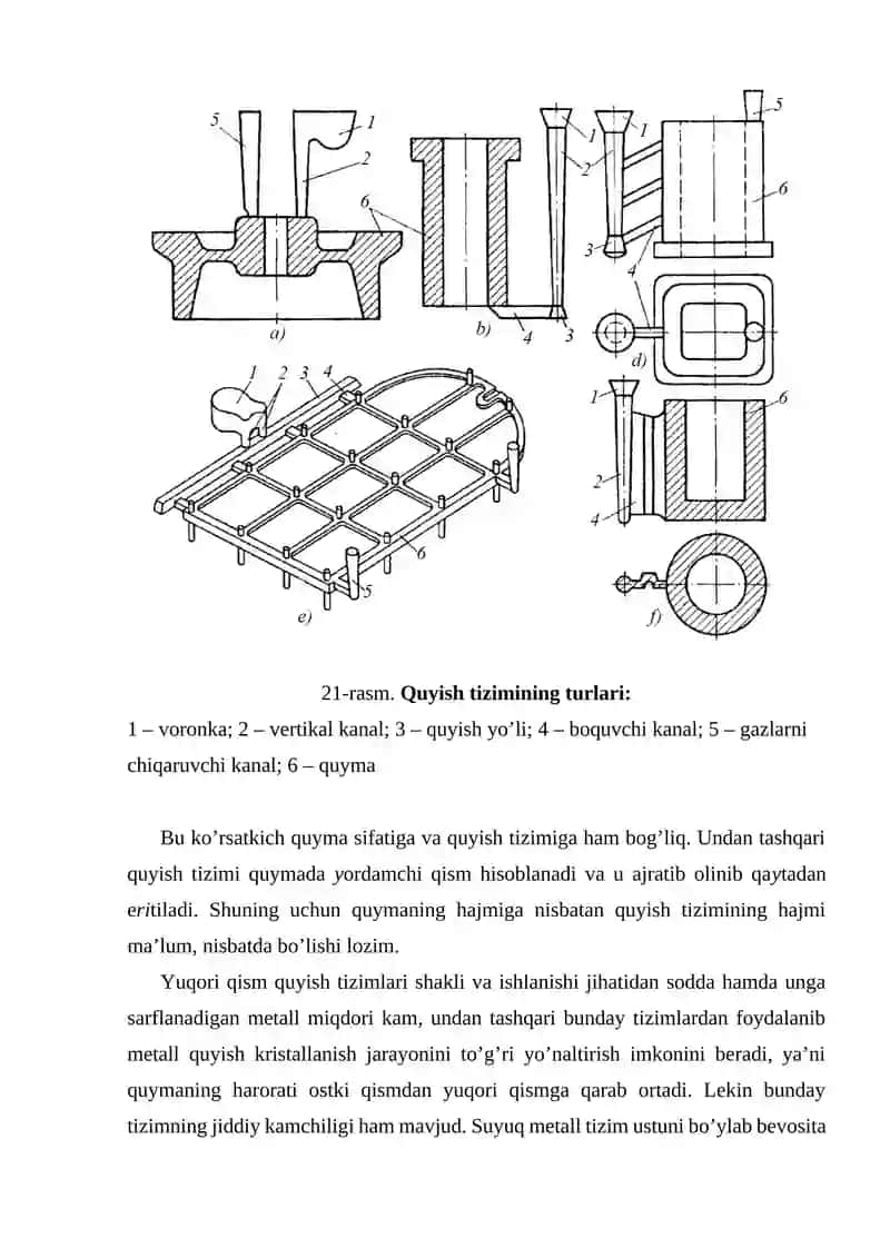 Qolipga suyuq metall quyish 4