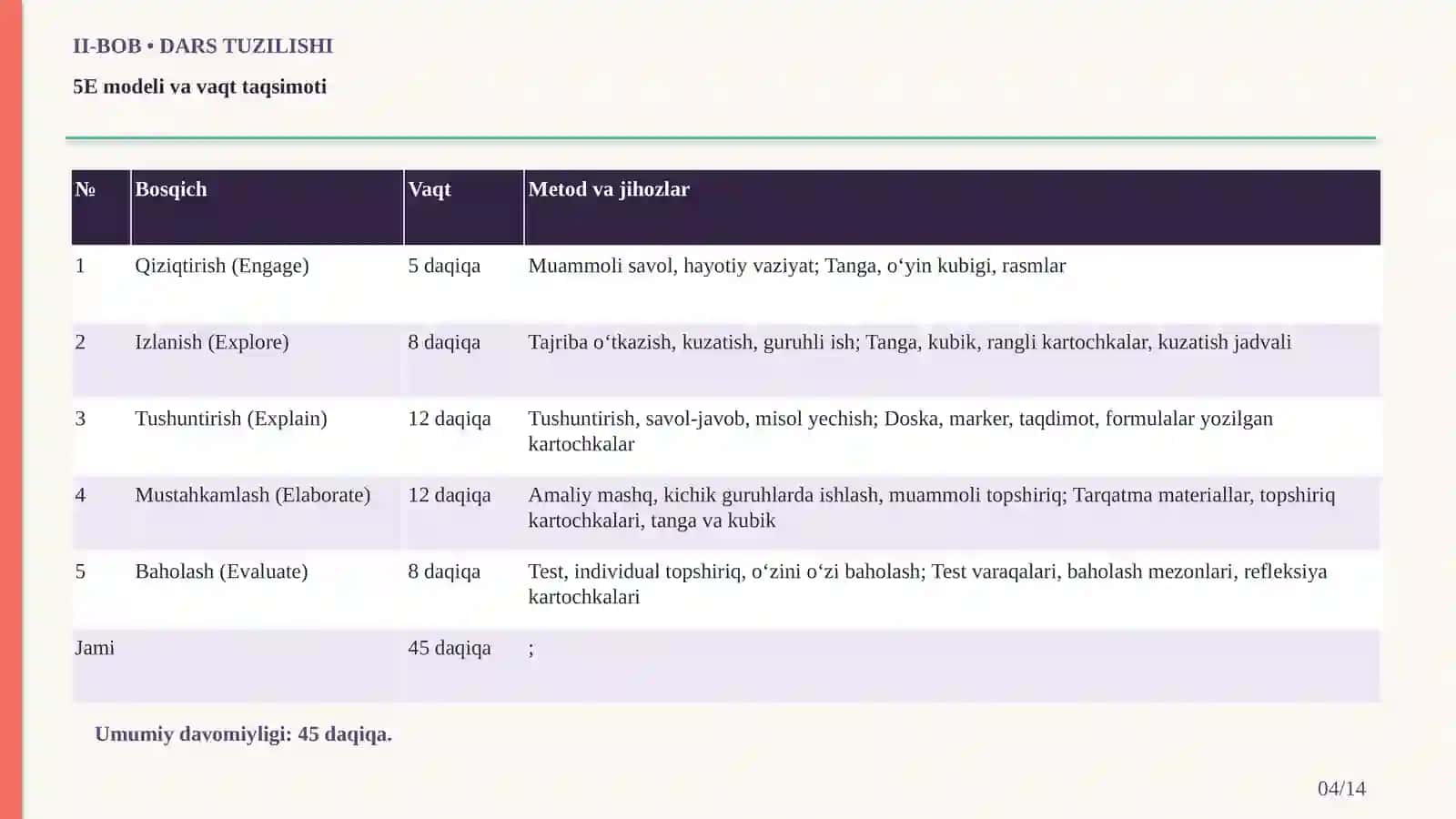 Bir soatlik mikrodars ishlanmasi 4