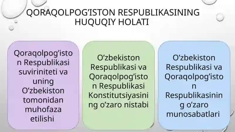 Mustaqillik yillarida Qoraqolpog’iston Respublikasi 4