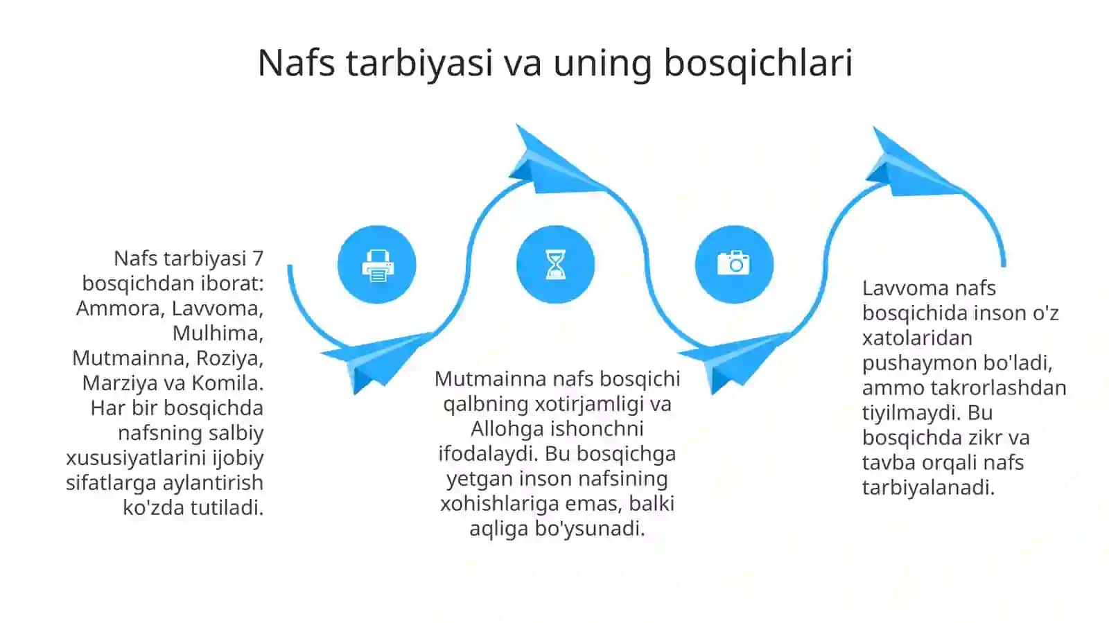 Soʻfiylik taʼlimotida yetuk inson muammosining talqin etilishi 4