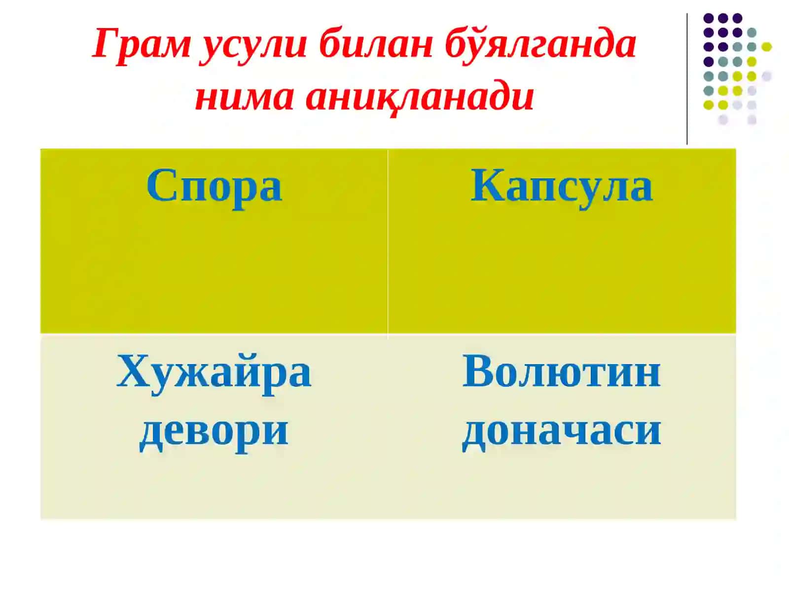 Бурри-Гинс усули билан бўялганда нима аниқланади 4