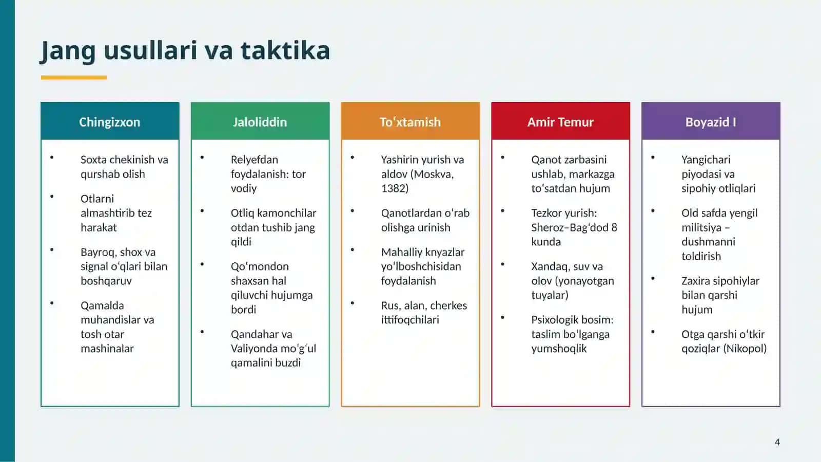 SHARQ MAMLAKATLARI HARBIY SAN’ATI TARIXINING QIYOSIY TAHLILI 4
