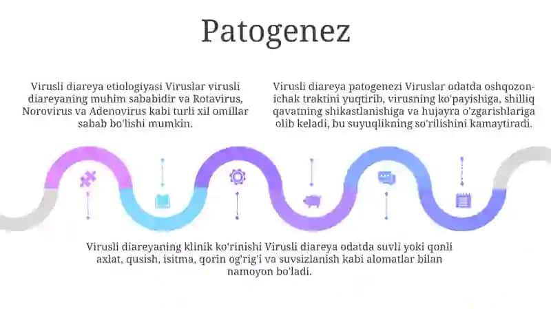Virusli Diareyalar Etiologiyasi, Epidemiologiyasi, Patogenezi, Klinikasi, Kasallik Oqibatlari, Labarator Tashxisi, Davolash, Profilaktikasi 4