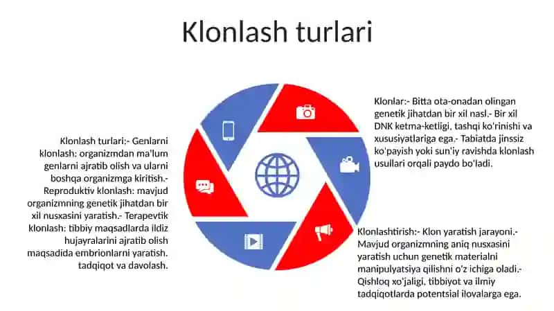 Klonlar 4