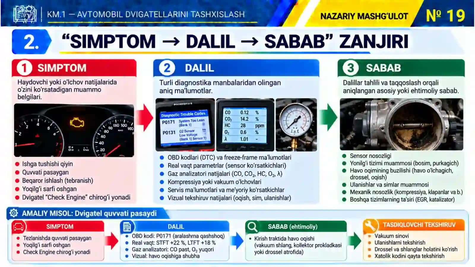 KM1_19-mavzu.Diagnostika natijalarini tahlil qilish va nosozlik sababini aniqlash 4