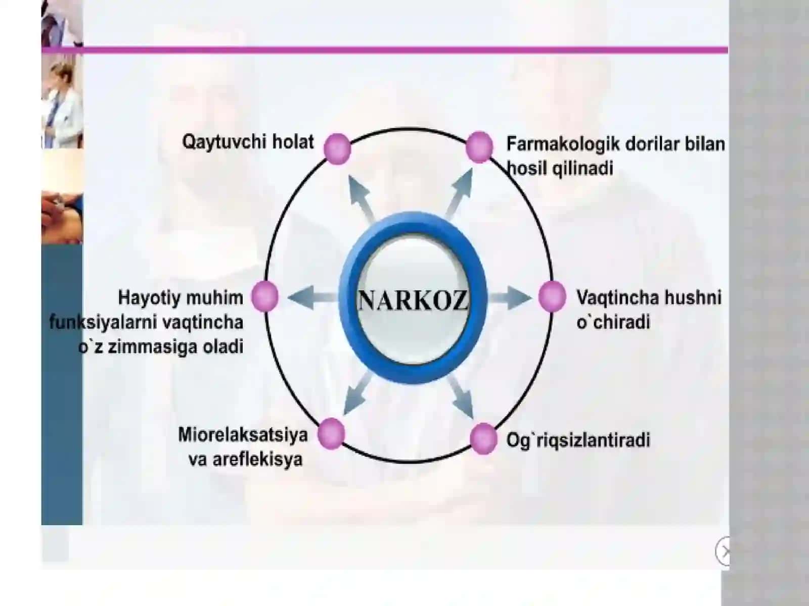 Tibbiyotka Isboti 4