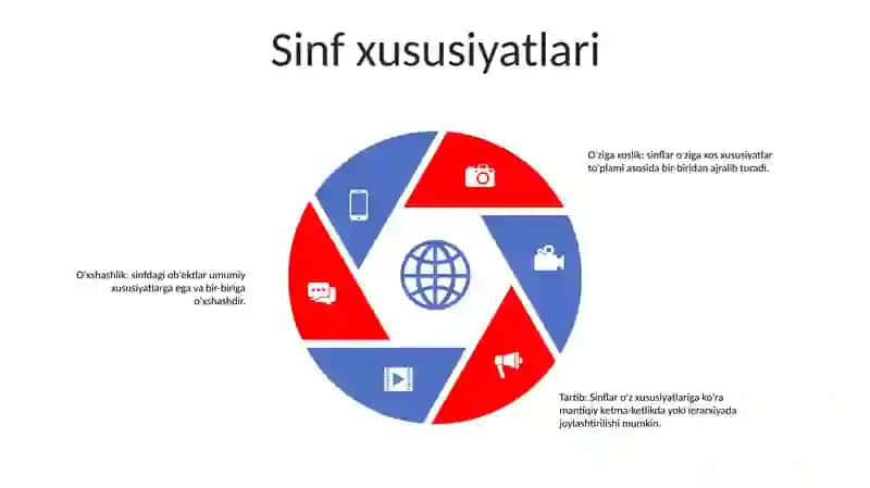 ToʻPlamlarni Sinflarga Ajratishga Misollar 4