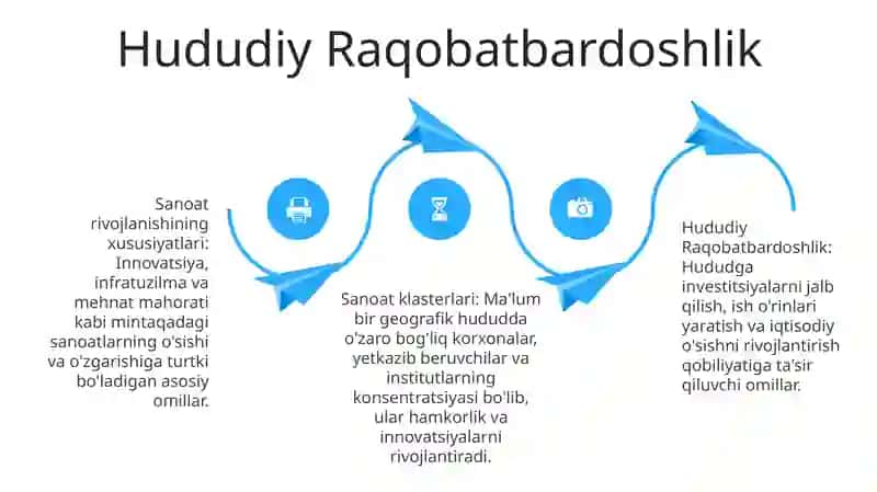 Mintaqalarda sanoat tarmog'ini rivojlanish xususiyatlari 4