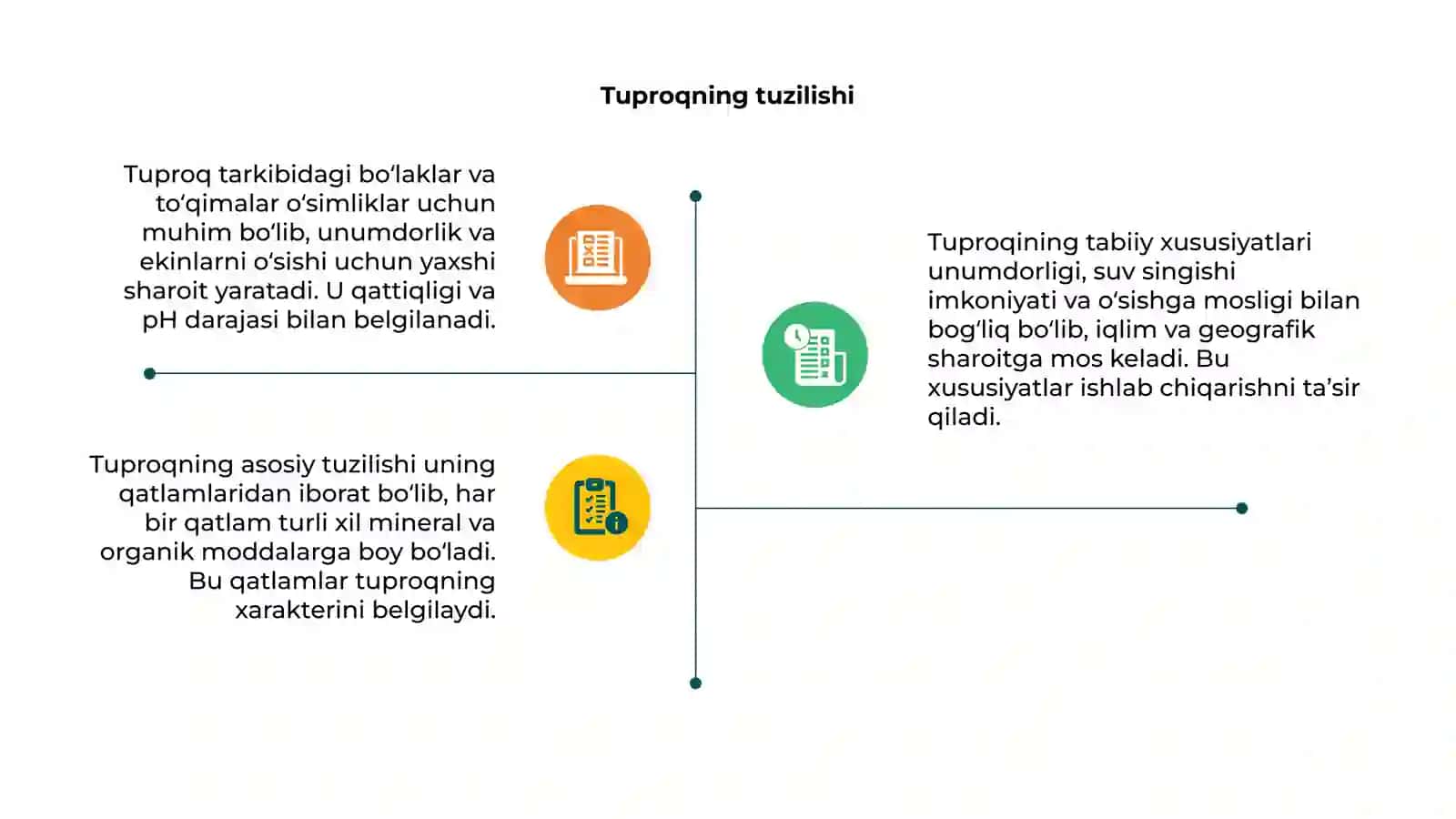 Tuproqning Vazifalari 4