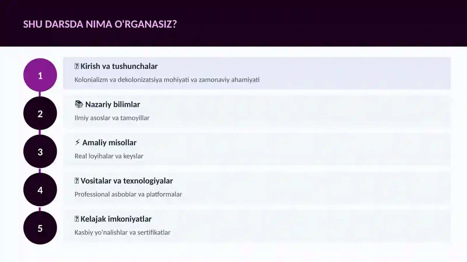 Kolonializm va dekolonizatsiya 4