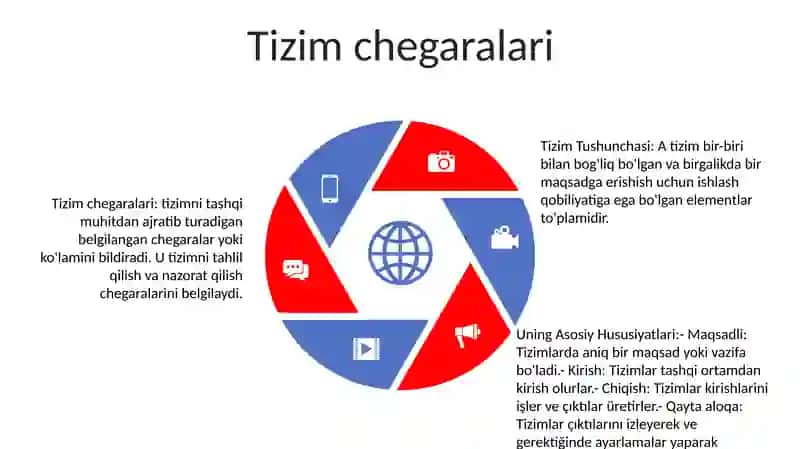 Tizim Tushunchasi Va Uning Asosiy Hususiyatlari 4