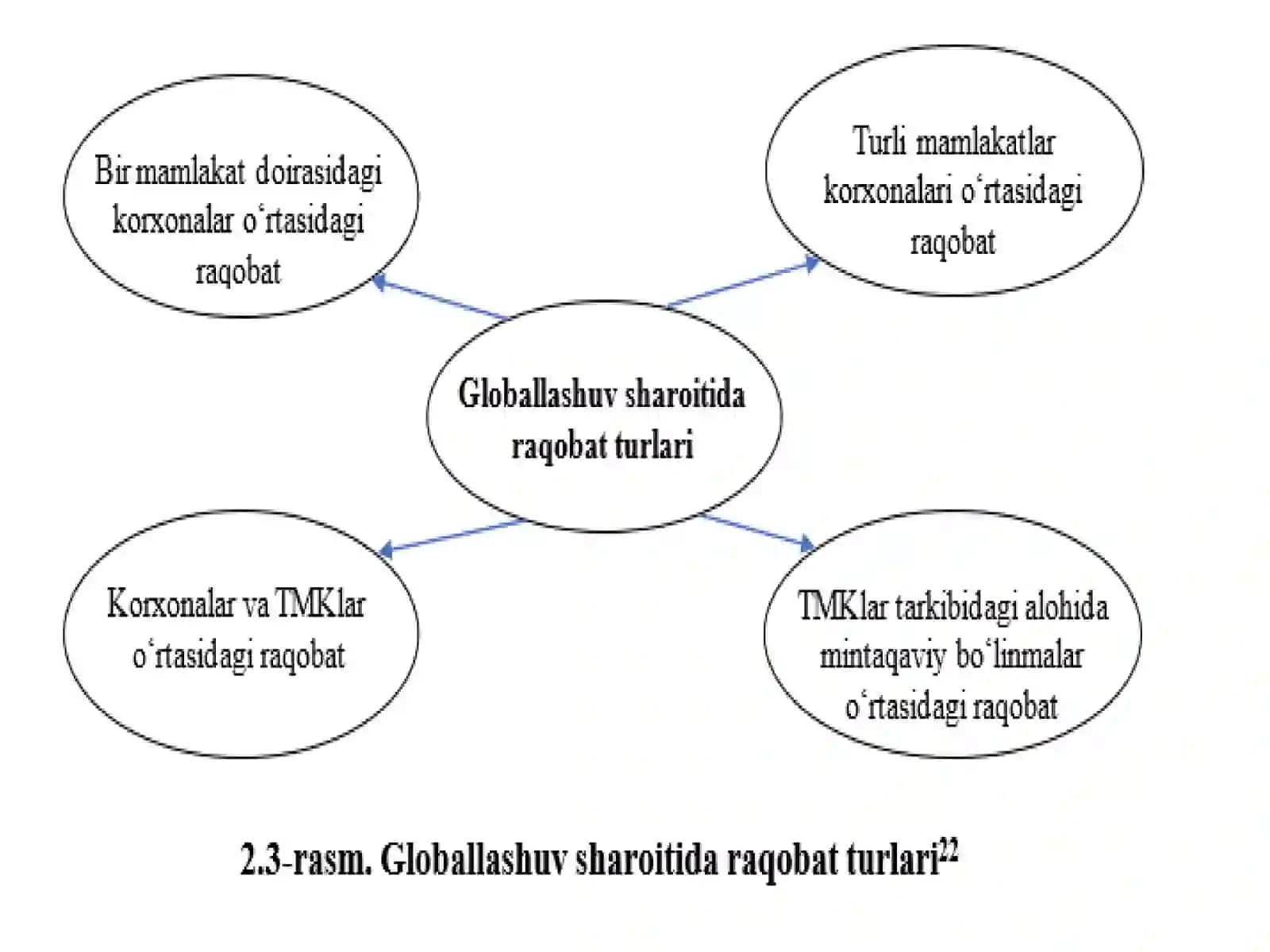 Jahon iqtisodiyotni globallashuvni harakatlantiruvchi kuchlari 4