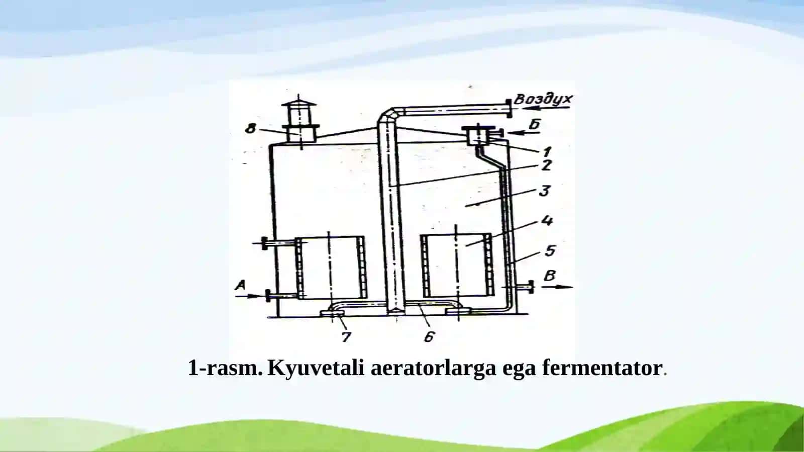 Laboratoriya maqsadida ishlatiladigan fermentatorlar 4